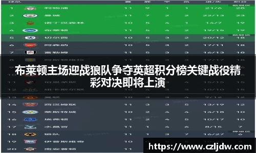 布莱顿主场迎战狼队争夺英超积分榜关键战役精彩对决即将上演